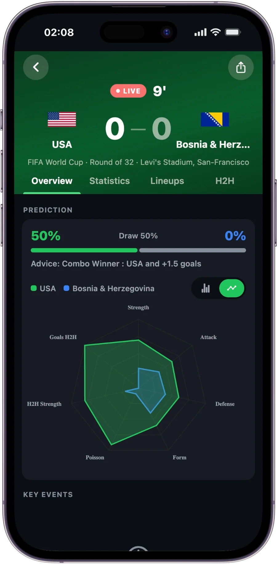 Live football scores on iPhone in GoalTrack GoalTrack live football scores on iPhone 14 Pro, showing a World Cup match with a prediction breakdown