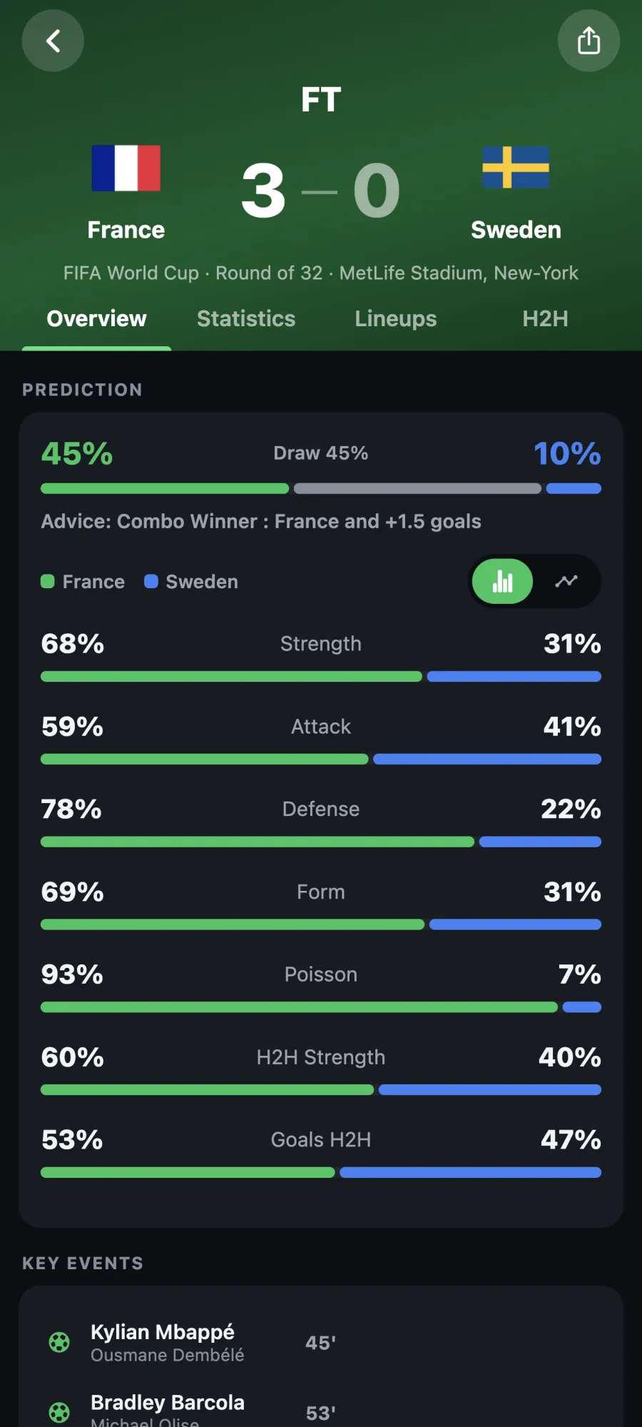 GoalTrack live football scores on iPhone GoalTrack on iPhone