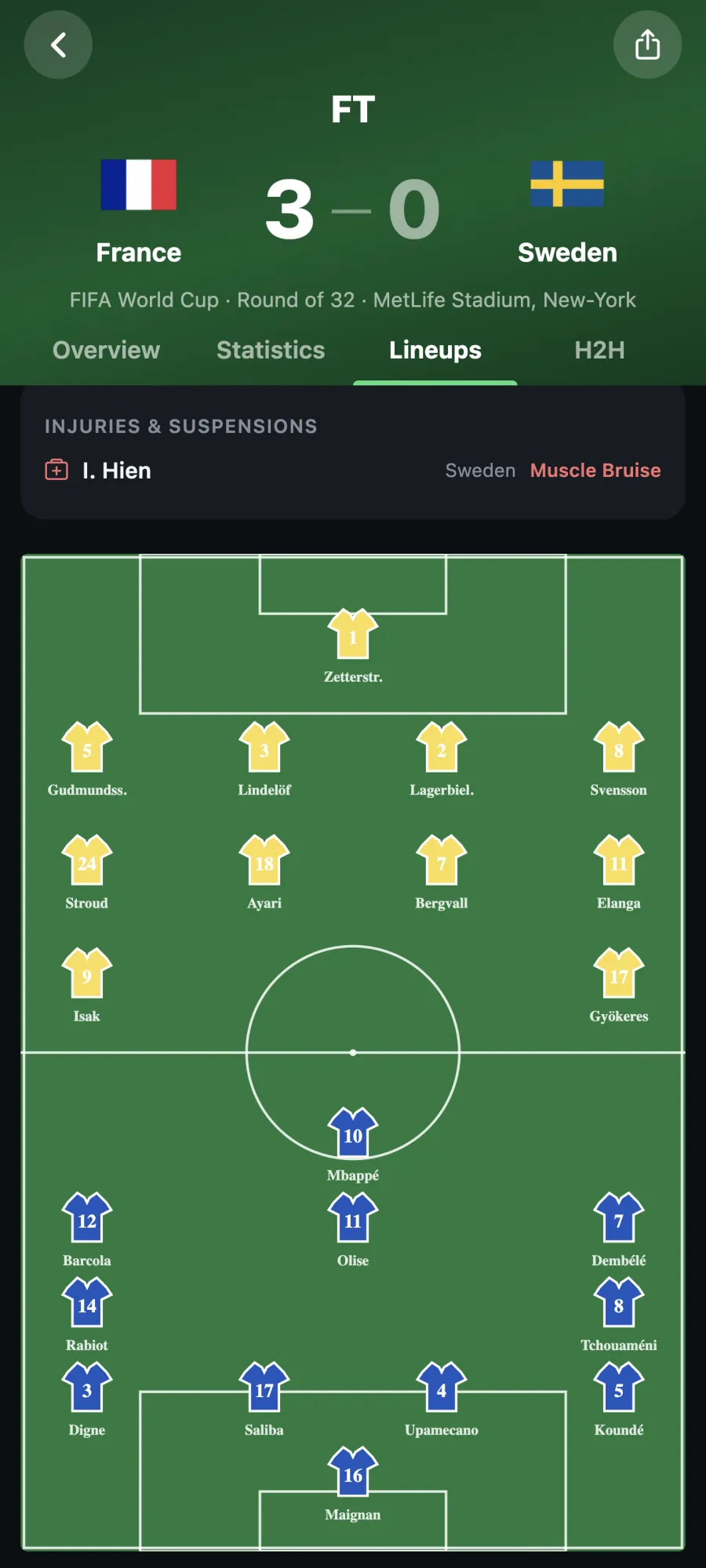GoalTrack match lineups on a formation pitch