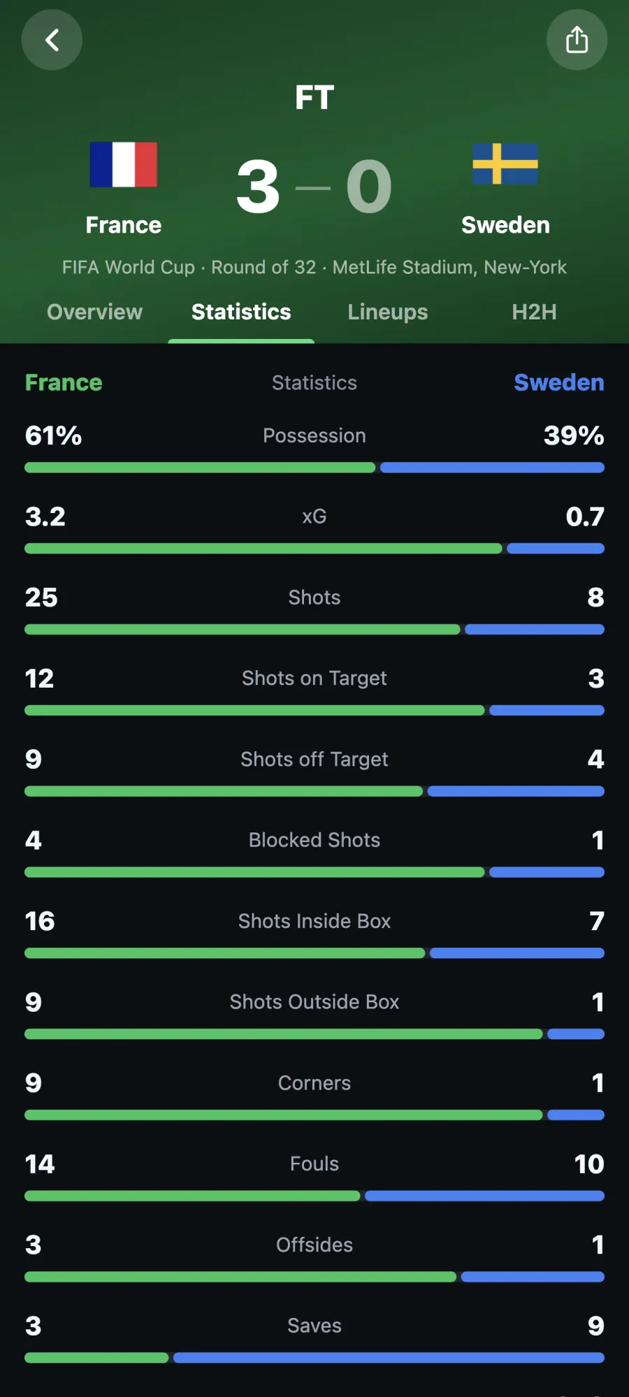 GoalTrack match statistics with possession, shots and per-player numbers