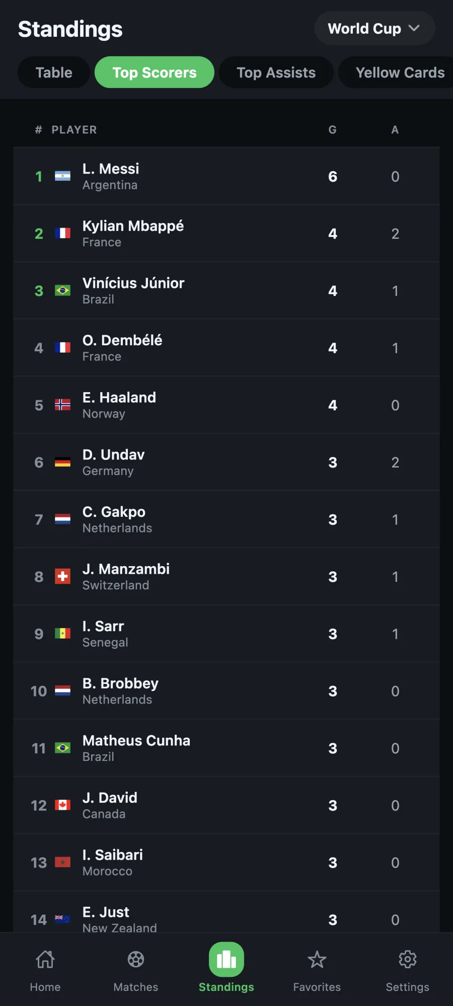 GoalTrack top scorers and assists leaderboard for a league